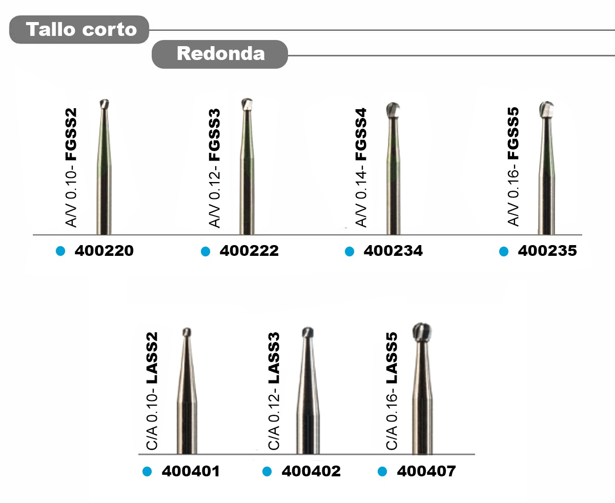 FRESA CARBURO TALLO CORTO #6 DE ALTA
